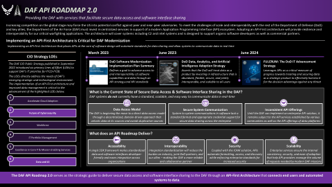 DAF API 路线图 2.0